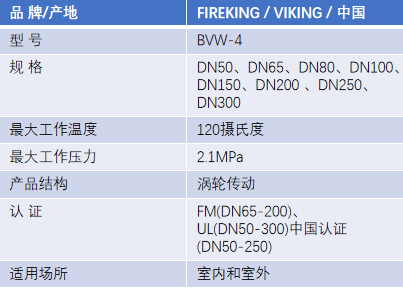 FM认证viking 威景BVW-4对夹式信号蝶阀DN250