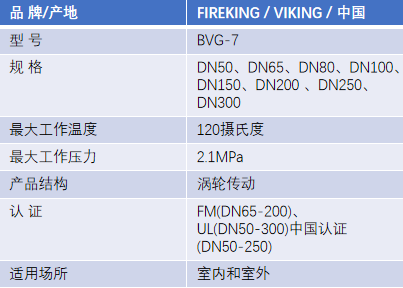 FM认证viking 威景BVG-7沟槽连接信号蝶阀DN250