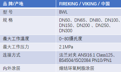 FM认证viking 威景BWL手柄式蝶阀DN65