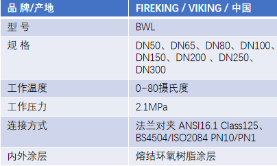 FM认证viking 威景BWL手柄式蝶阀DN250