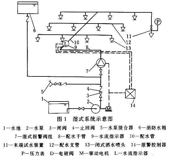 自动充水往复式训练清水灭火器