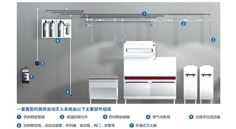 深圳ANSUL安素R-102餐厅消防系统