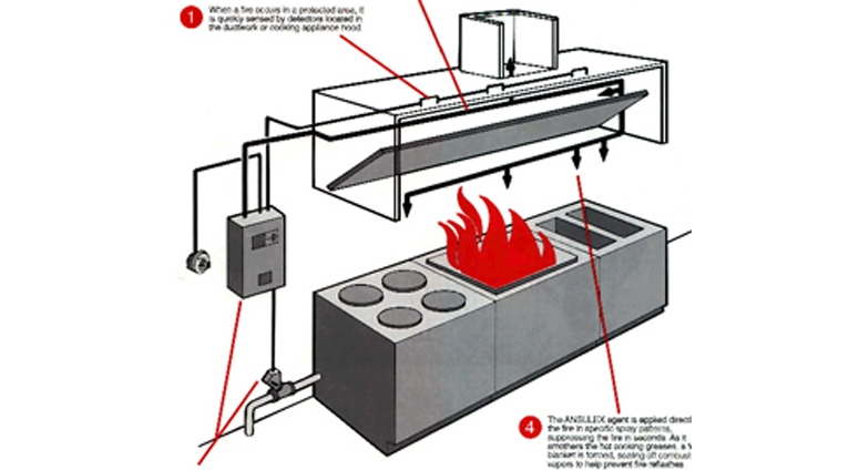 乌海ANSUL厨房灭火系统R-102现货特价