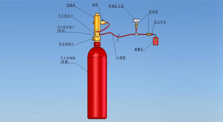 鹤壁罗达莱克斯 FIREDETECT Novec1230探火管灭火装置